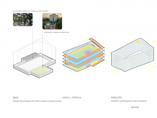 Baton Rouge Downtown Library by Trahan Architects, update